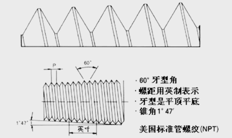 PT螺紋，NPT螺紋，G螺紋，公制螺紋的區別，值得學習！